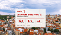 Infografika výsledků soutěže v Praze 3